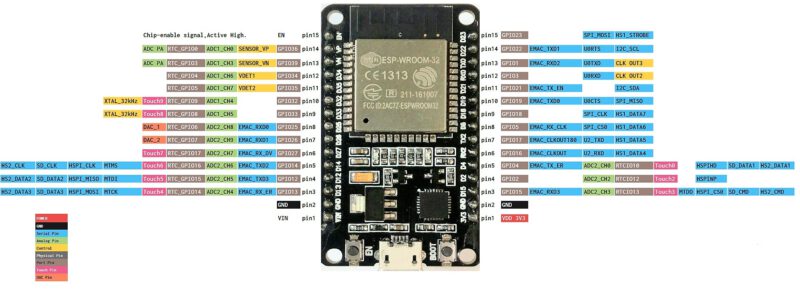 Pinout ESP32